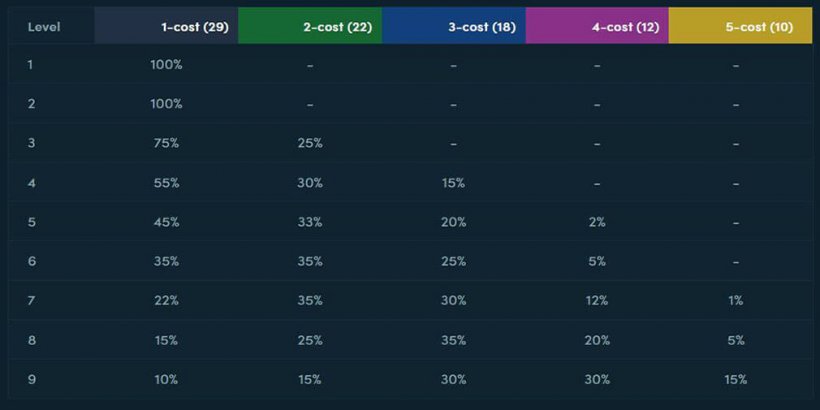 TFT econ guide